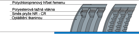 Profil-multibelt