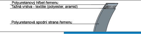 Profil_PU11