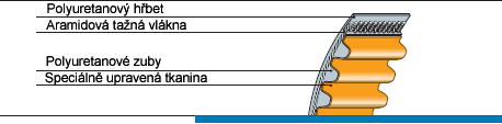 Profil_synchrochain