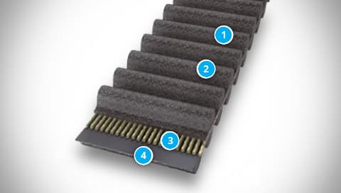 Konstrukce řemenu CONTI SYNCHROTWIN CXA