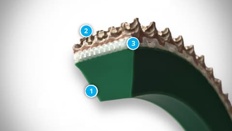 Profil klínového řemenu ZIPGUIDE